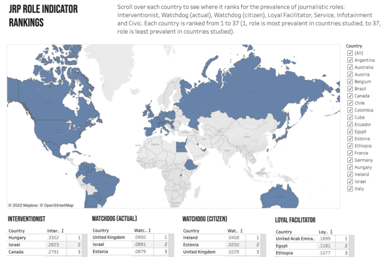 International Participants Map