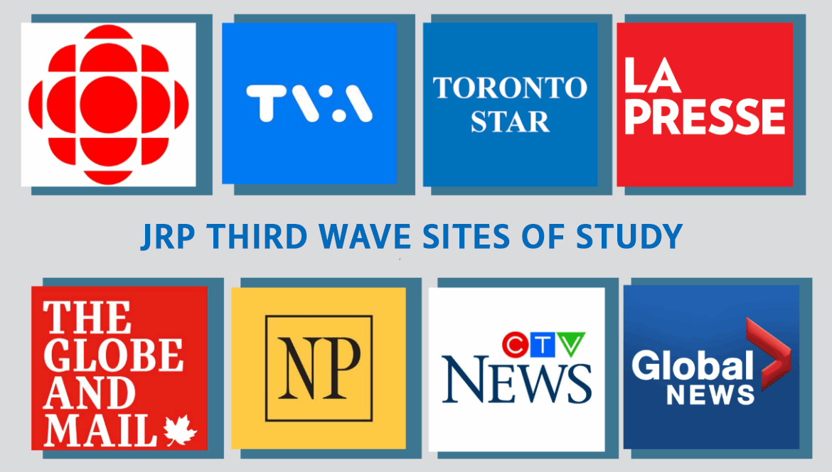 A graphic titled “JRP Third Wave Sites of Study” featuring logos of eight major Canadian news organizations. Top row from left to right: CBC (red circular logo), TVA (blue logo with white letters), Toronto Star (blue square with white serif text), and La Presse (red square with bold white text). Bottom row from left to right: The Globe and Mail (red square with white serif text and a maple leaf), National Post (yellow square with black “NP”), CTV News (white background with “CTV” in red, green, and blue above “NEWS”), and Global News (blue background with white text and a red arrow).
