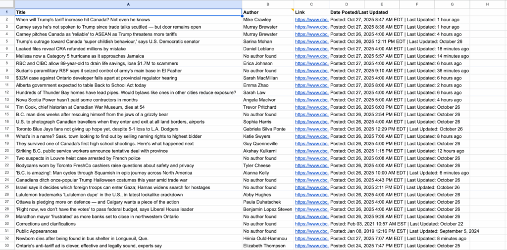 Automated Spreadsheet Generation Test Picture of a Google Spreadsheet with columns that list the title, author, link, and date posted of stories from a test capture.